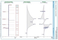 model obliczeniowy ściany szczelinowej - 3 poziomy rozparcia, gł. wykopu 15.55m 